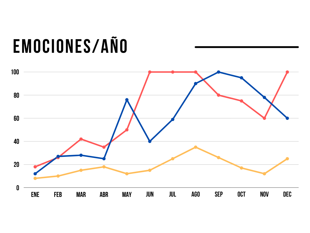 Emociones a lo largo del año